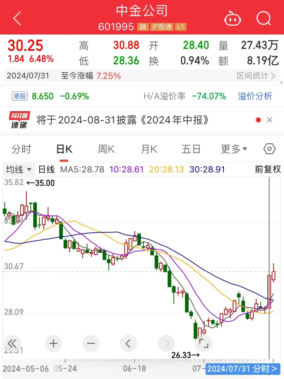 中金公司、中国银河再传合并！中金公司回应  第1张