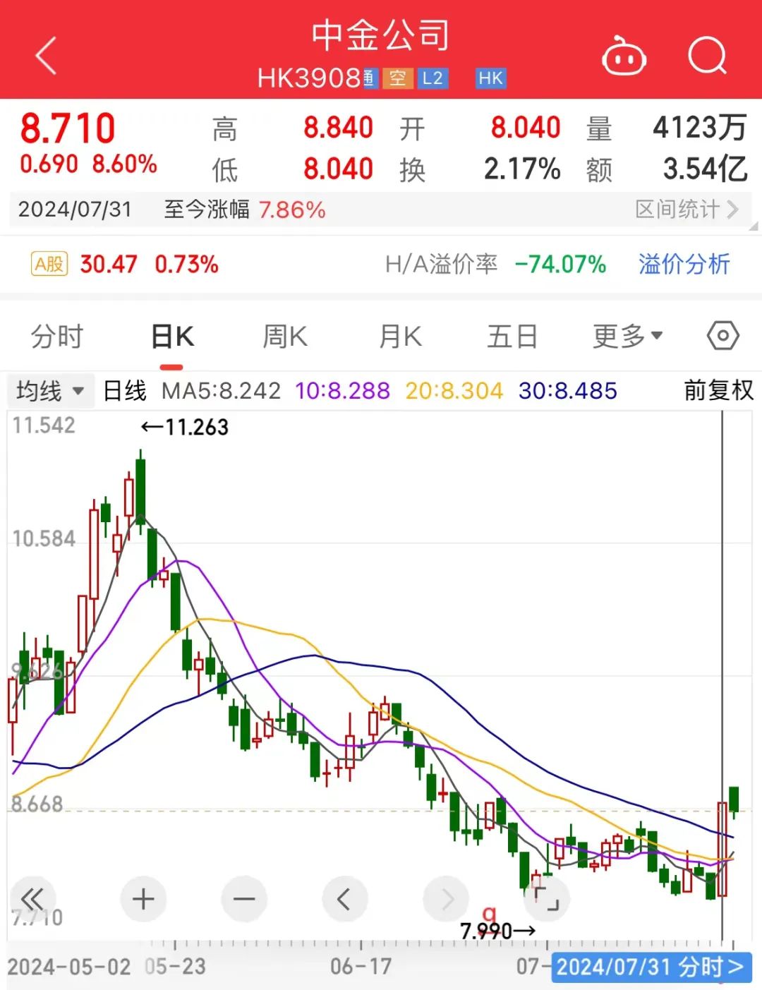 中金公司、中国银河再传合并！中金公司回应  第2张