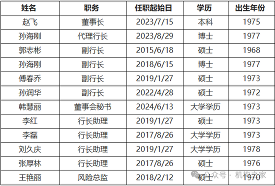 空缺近一年 郑州银行将迎首任女行长