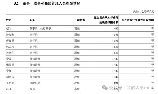 空缺近一年 郑州银行将迎首任女行长  第4张