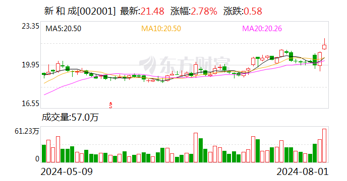 2天飙升53%！全球巨头工厂爆炸 国内企业集体停止报价！  第1张