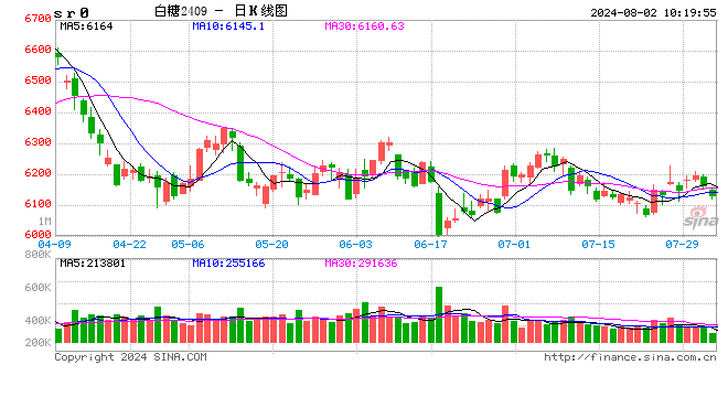 光大期货：8月2日软商品日报  第1张