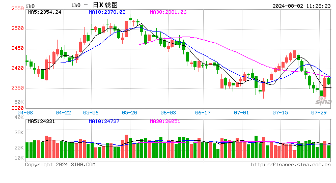 光大期货：8月2日金融日报  第2张