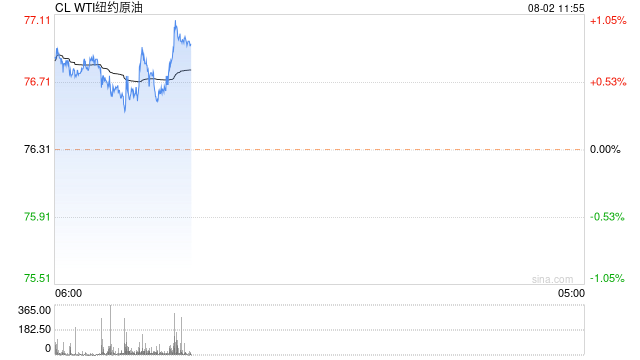 光大期货：8月2日能源化工日报  第2张