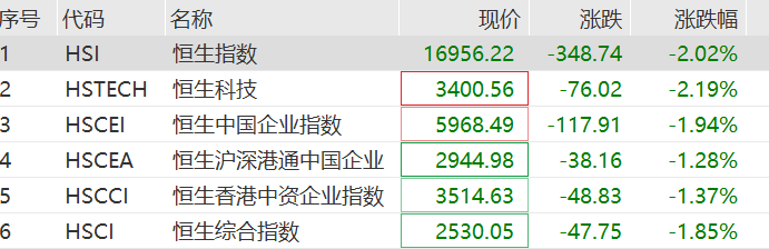 暴跌近1900点！刚刚，美股、日股ETF重挫！  第2张