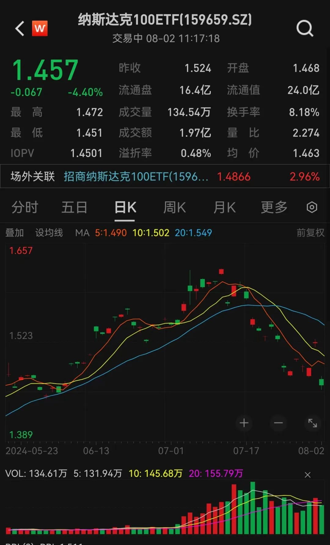 暴跌近1900点！刚刚，美股、日股ETF重挫！  第5张