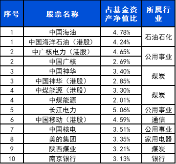 长城基金 | 季报解读：“含红率”高！解码长城价值领航的投资内核