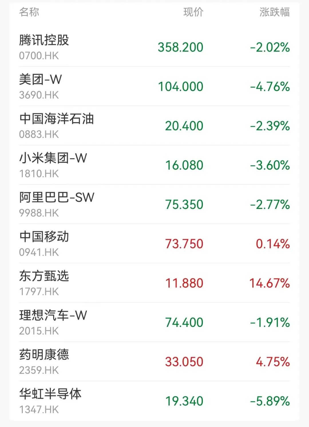 东方甄选 逆市大涨超14%  第3张