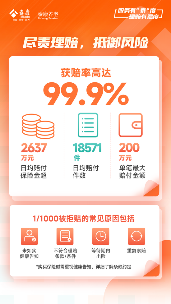 泰康养老2024半年理赔服务报告发布：赔付总额达48亿元 获赔率达99.9%