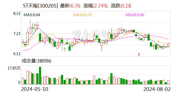 ST天喻：为国内电信运营商及智能表计、支付终端、智慧安防等物联网垂直领域客户提供安全通信模组等产品  第1张