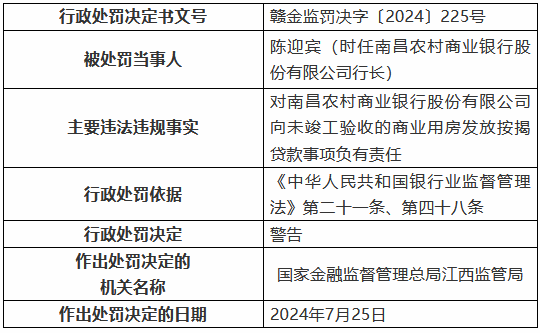 南昌农村商业银行债券投资制度不合规导致债券业务风险管理不到位 两名时任行长被罚  第2张