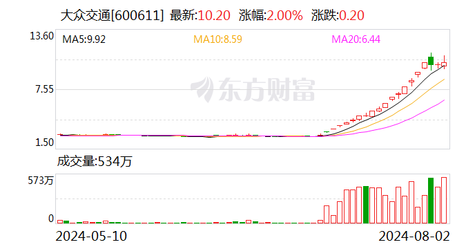 大众公用：公司为大众交通第一大股东