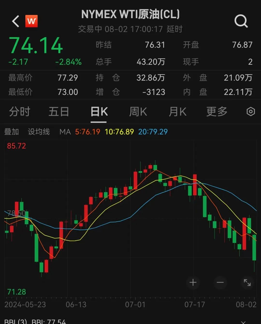 突然飙升800点！离岸人民币对美元涨859个基点，报7.1658，本周累计涨975个基点