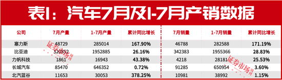 8月，十大券商都推的主线出现了（名单）  第1张