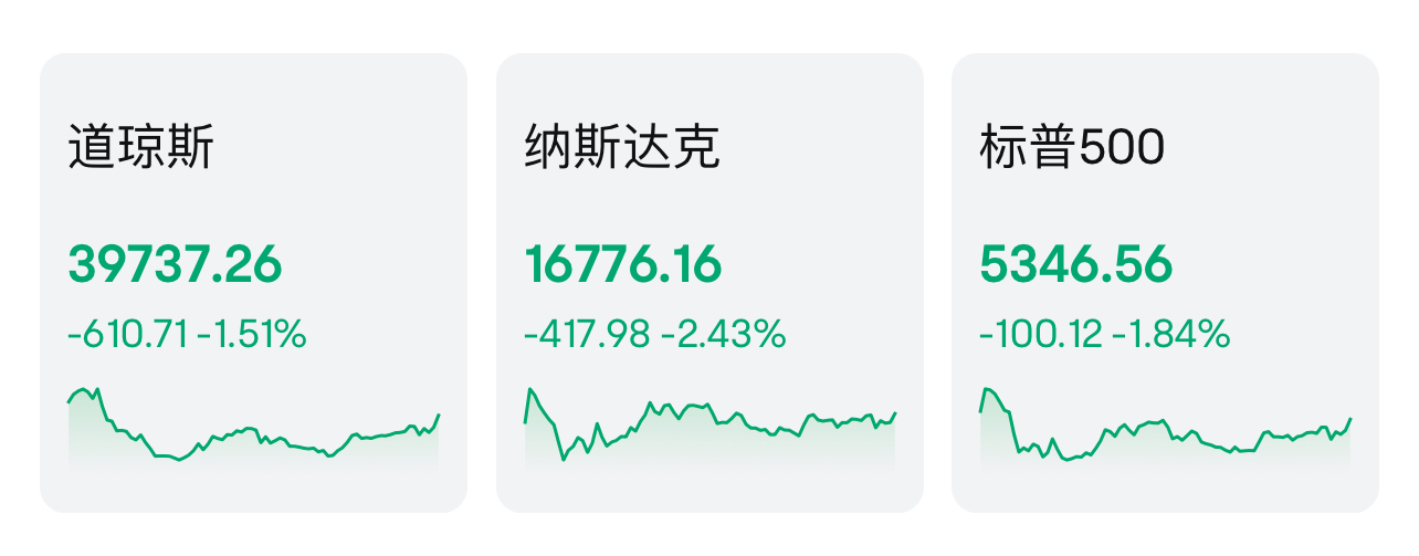 非农数据爆冷，英特尔领衔美股暴跌！华尔街恐慌指数创去年3月以来新高  第1张