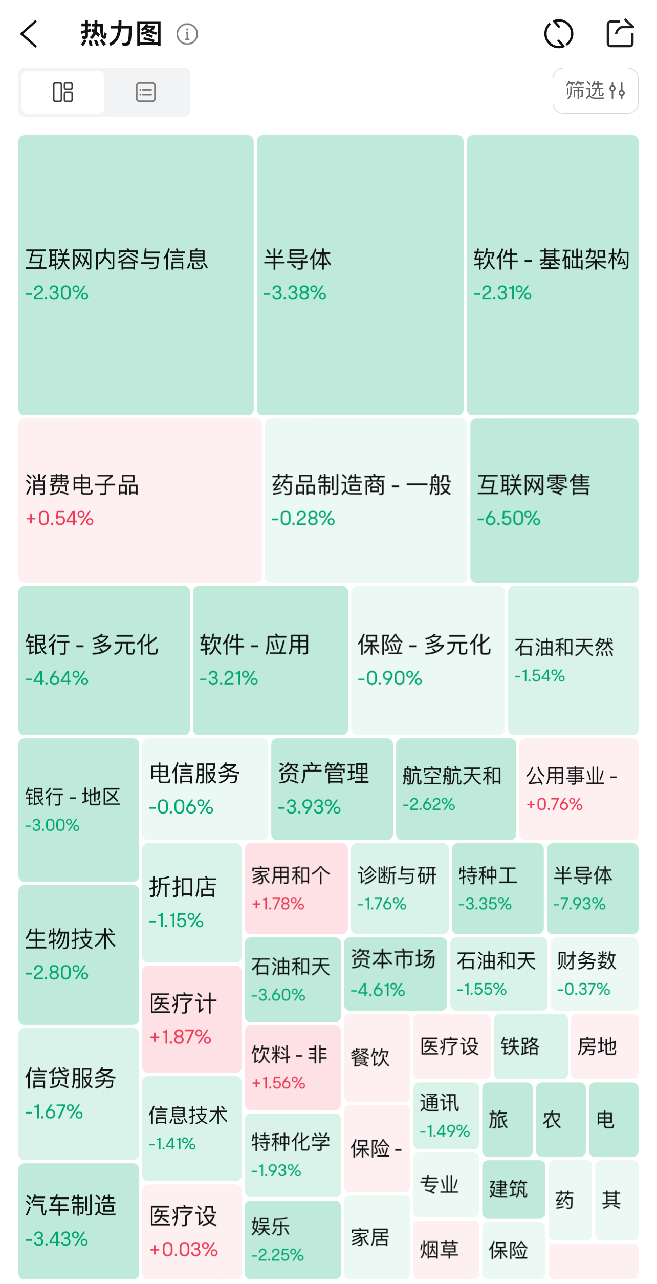 非农数据爆冷，英特尔领衔美股暴跌！华尔街恐慌指数创去年3月以来新高  第3张