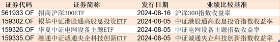 基民懵了！逾300亿资金借道ETF扫货，芯片最受青睐，但火爆的券商竟被悄然抛售  第6张