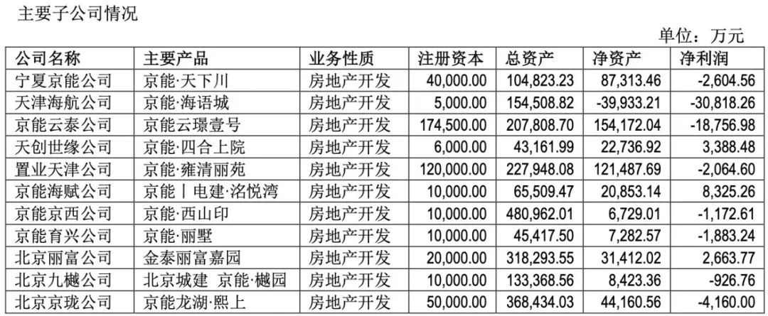 地产“硬汉”也扛不住了