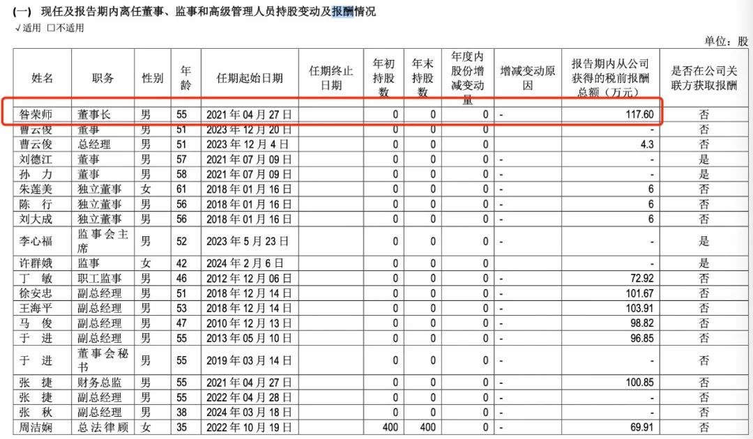 地产“硬汉”也扛不住了