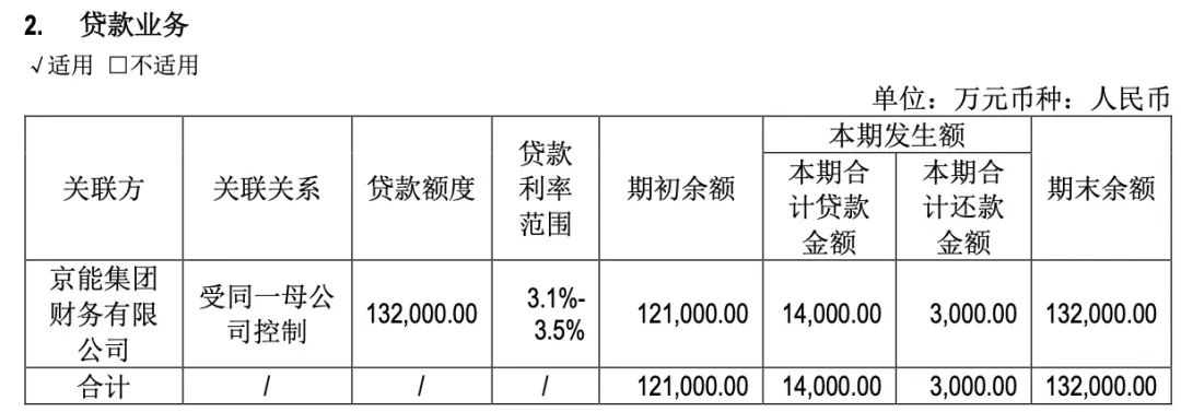 地产“硬汉”也扛不住了  第6张