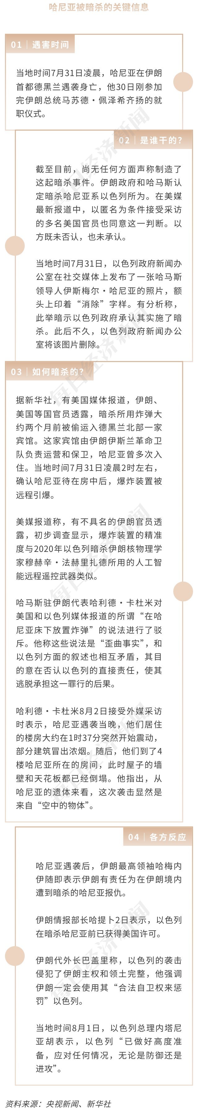 哈尼亚遇袭背后四大焦点，中东局势如何演绎?大宗商品影响几何?  第4张