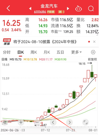 胜率超88%！揭秘7月A股“掘金密码”！8月主线在哪里？  第3张