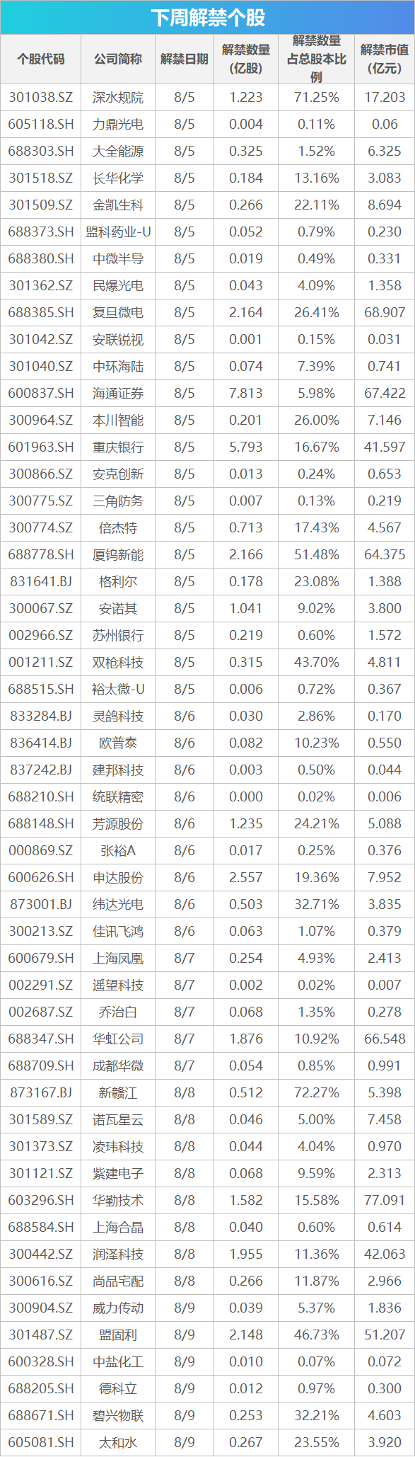 下周影响市场重要资讯前瞻：7月CPI、PPI数据将公布，将有2只新股发行，这些投资机会靠谱