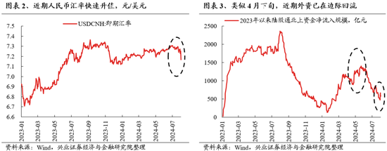 兴证策略：海外动荡，更加确认“8月转机”的临近