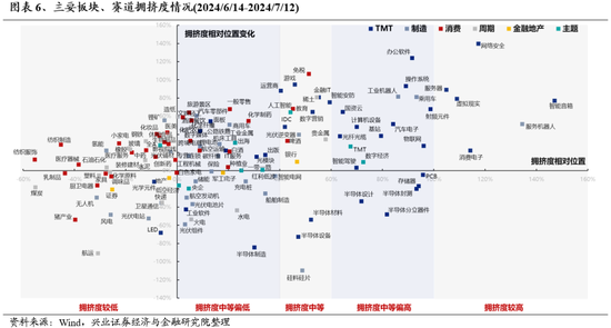 兴证策略：海外动荡，更加确认“8月转机”的临近  第5张