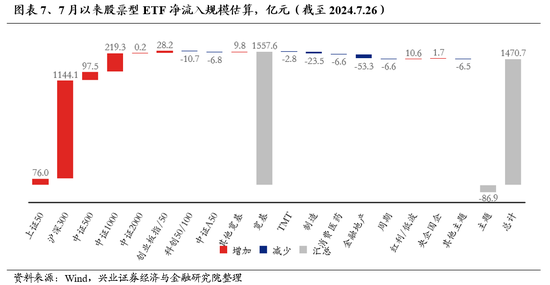 兴证策略：海外动荡，更加确认“8月转机”的临近