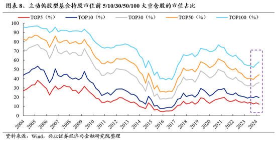 兴证策略：海外动荡，更加确认“8月转机”的临近