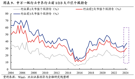 兴证策略：海外动荡，更加确认“8月转机”的临近  第8张