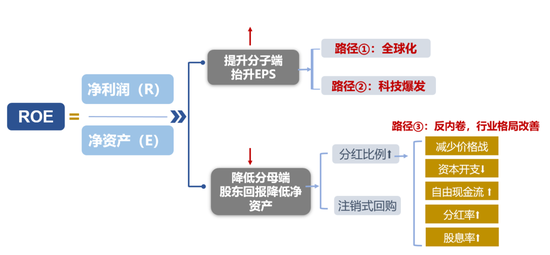 广发策略：如何看红利调整？  第1张