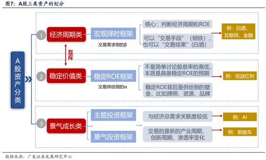 广发策略：如何看红利调整？  第13张