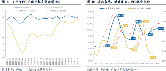 广发策略：如何看红利调整？  第14张