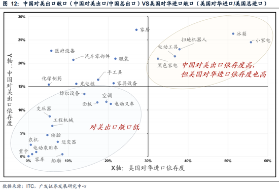 广发策略：如何看红利调整？  第17张