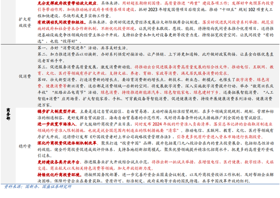 国盛策略：下半年政策可能有三大类