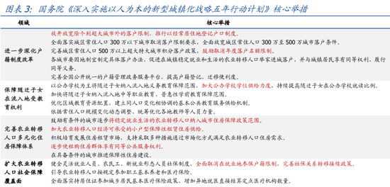 国盛策略：下半年政策可能有三大类  第5张