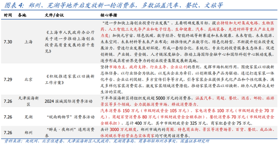 国盛策略：下半年政策可能有三大类  第7张