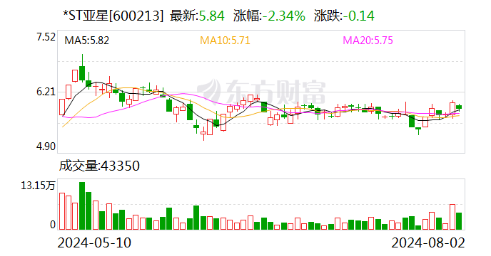 罕见！拟主动退市 补偿方案来了！