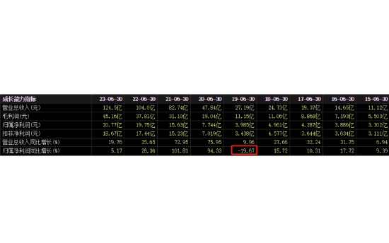 1200亿龙头，股价创年内新低  第1张