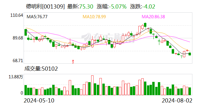 德明利：公司产品线涵盖固态硬盘、嵌入式存储、内存条及移动存储四大系列  第1张