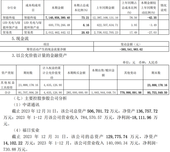 低级失误！一上市公司、财务总监、董秘被监管警示