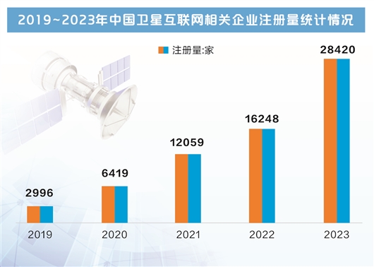 “千帆星座”首批组网卫星今日发射 公募基金抢先潜伏概念股  第2张