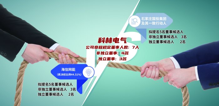 董事会席位争夺战一触即发 科林电气控股权之争进入“第二季”  第1张