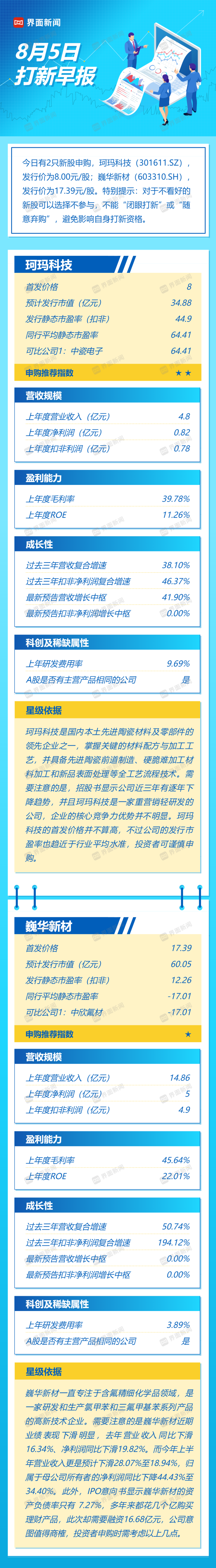 打新早报|今日两只新股申购，但业绩均有所下滑迹象  第1张