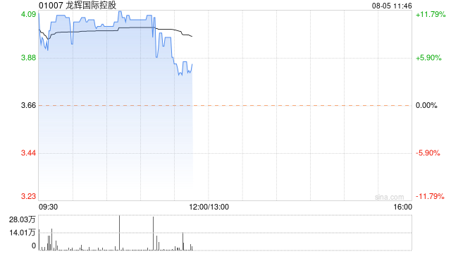 龙辉国际控股早盘涨近11% 与第三方订立谅解备忘录  第1张