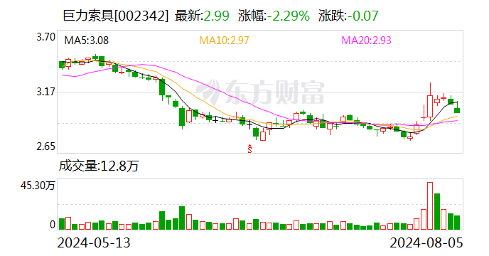 巨力索具：8月5日召开董事会会议  第1张