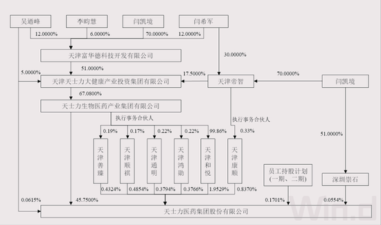 天士力业绩10年无增长，值得华润三九收购吗？  第3张