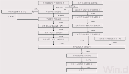 天士力业绩10年无增长，值得华润三九收购吗？  第4张